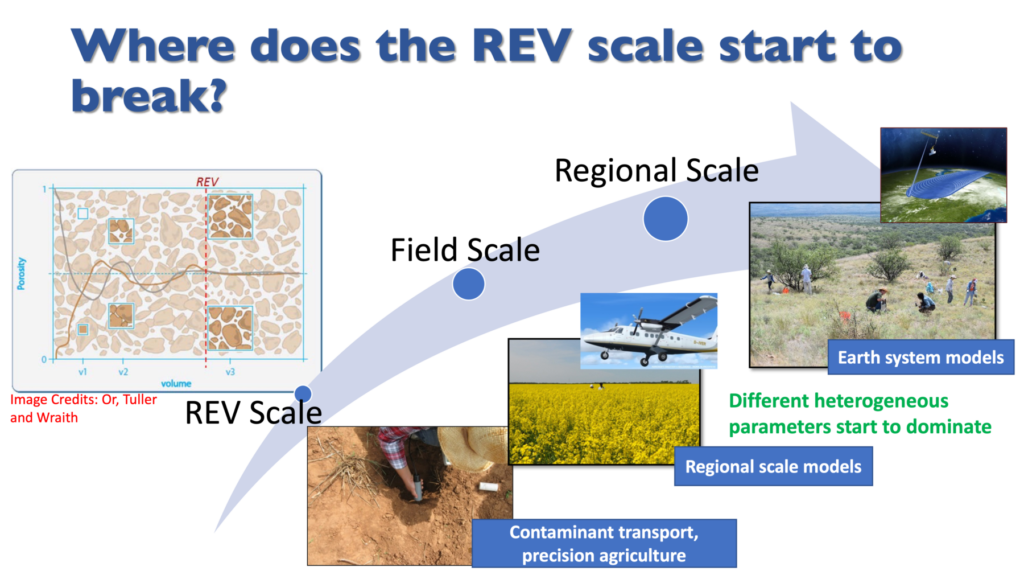 Images of REV scale start to break